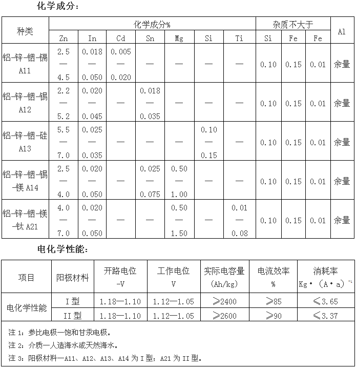 鎂資規格參數