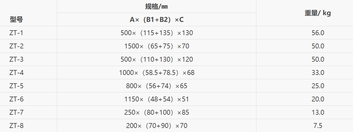 4、壓載水艙鋅合金犧牲陽極型號規格